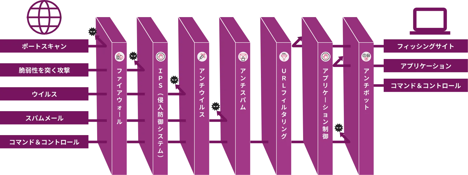 UTMのセキュリティイメージ